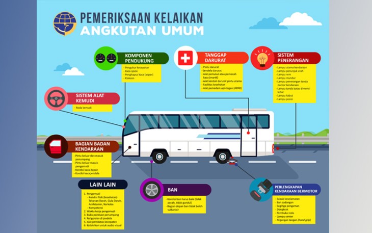 Ramp Chek