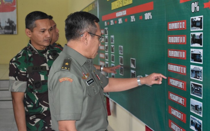 Tim Wasev Cek Administrasi Posko TMMD Reg ke 105 Kodim 0716/Demak