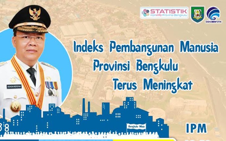 IPM Bengkulu Meningkat