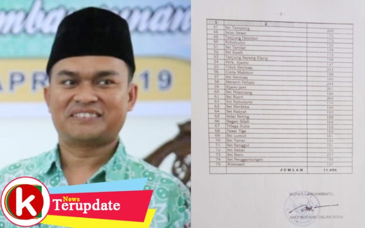 Kepala Dinas Pemberdayaan Masyarakat Desa (PMD) Abdi Jaya Pohan