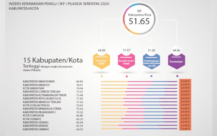 Indeks Kerawanan Pemilu