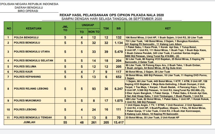 Ops Cipkon Nala 2020