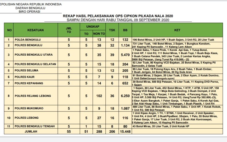 Ops Cipkon