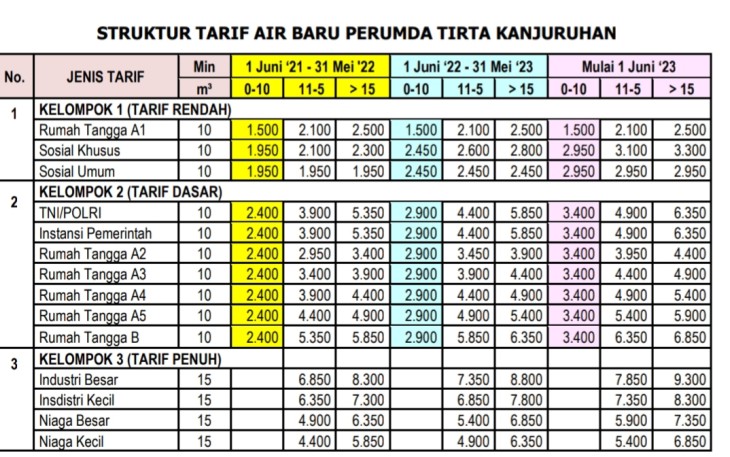 Penyesuaian Tarif Air Perumda Tirta Kanjuruan 