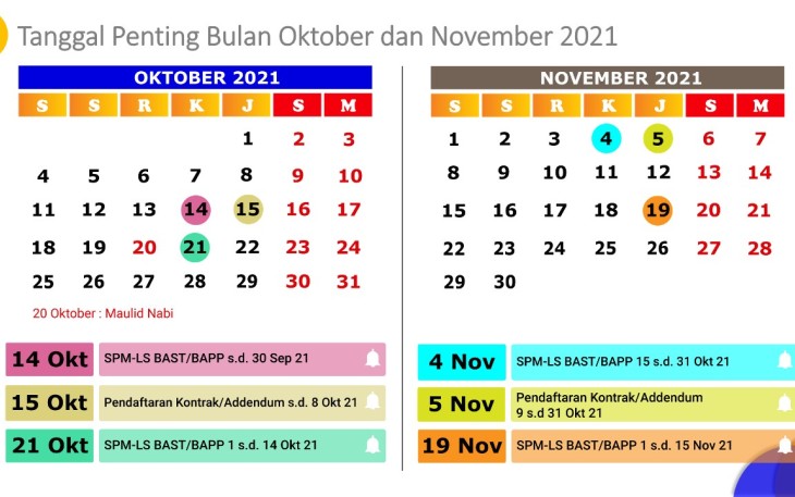 Langkah-langkah Akhir Tahun