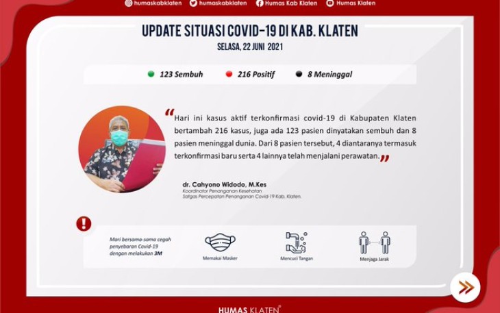 Update Covid-19 Klaten Per" 22 Juni