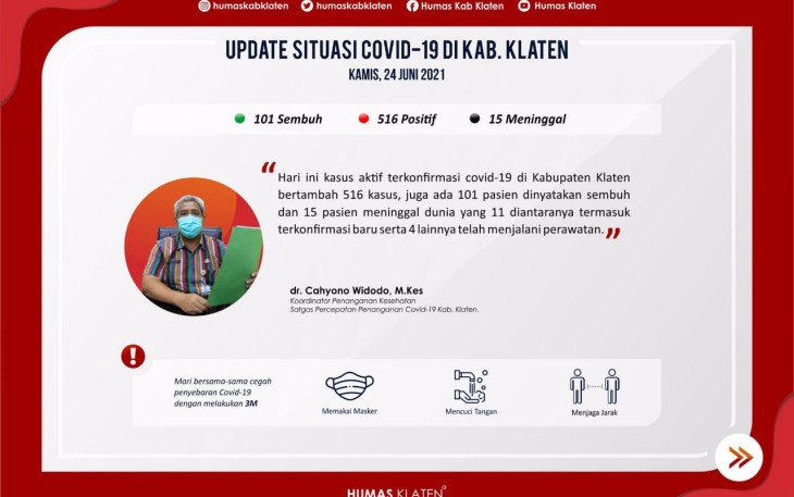 Foto Update Situasi Covid-19 