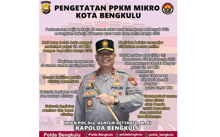 PPKM Mikro 