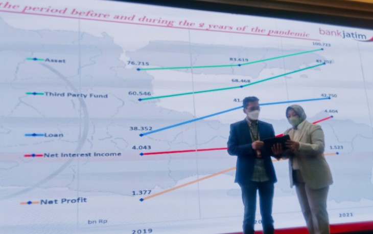 Pemaparan kinerja keuangan tahun buku 2021 (audited) Bank Jatim, melalui zoom meeting