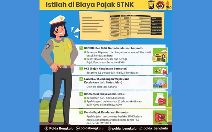 STNK
