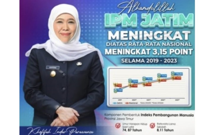 Gubernur Jatim Khofifah Indar Parawansa