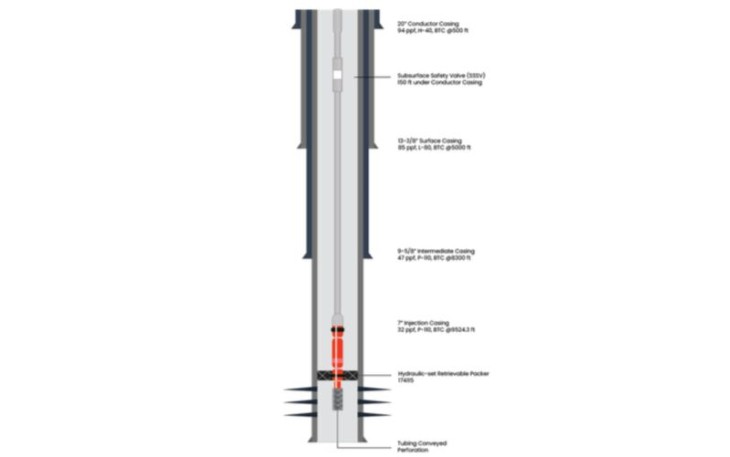 Desain sumur CO2-EOR karya tim DrillFit