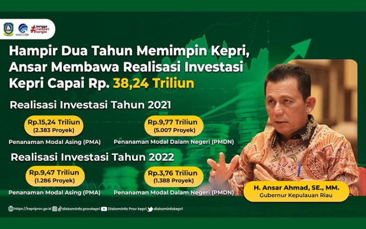 Gubernur Kepulauan Riau H. Ansar Ahmad