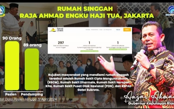 Pemprov Kepri Menyediakan Rumah Singgah Dengan Pelayanan Gratis Untuk Masyarakat