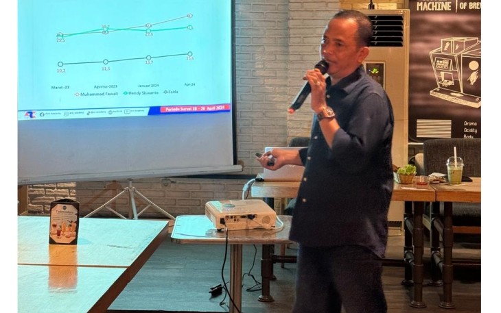 Lembaga survei Accurate Research and Consulting Indonesia (ARCI) merilis hasil survei terbaru untuk pilkada di Kabupaten Jember