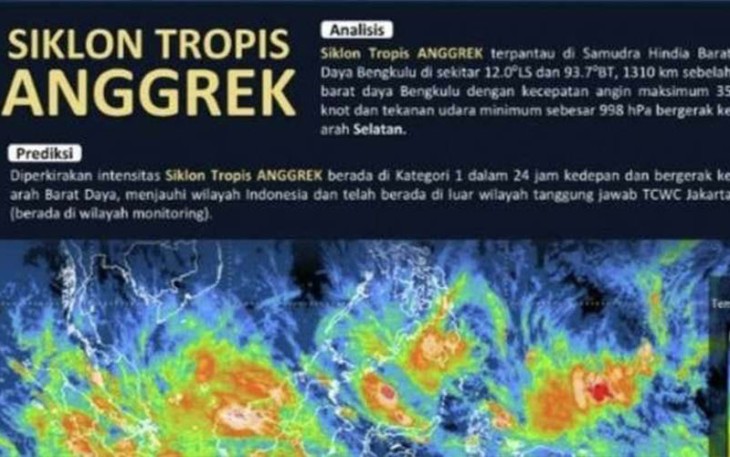 Prediksi Badai Siklon Tropis Anggrek 