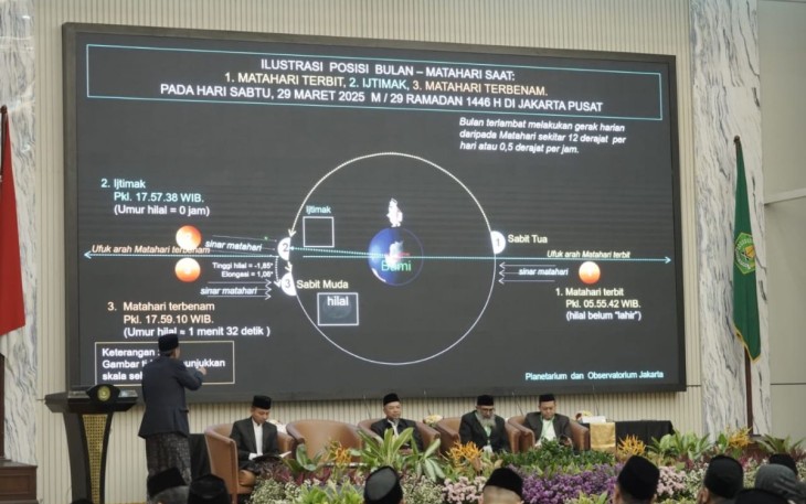 Sidang Isbat awal Syawal 1446 H di auditorium HM Rasjidi, Kementerian Agama, Jakarta, Sabtu (29/3)