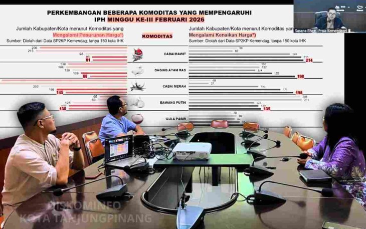 Rapat Koordinasi Pembahasan Langkah Konkret Pengendalian Inflasi di Daerah Tahun 2026 yang diselenggarakan oleh Kementerian Dalam Negeri secara hybrid, Senin (23/2/2026).