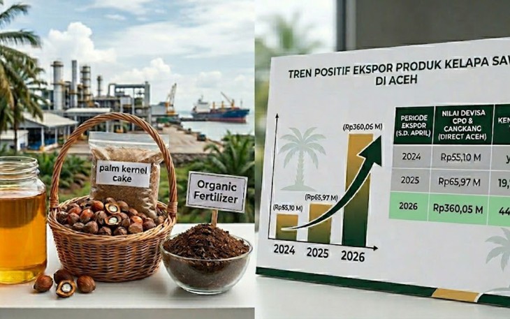 Kinerja Ekspor Produk Kelapa Sawit Aceh