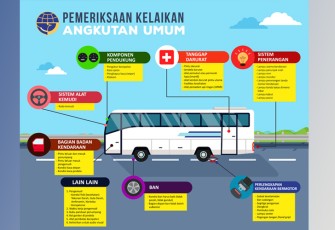 Ramp Chek