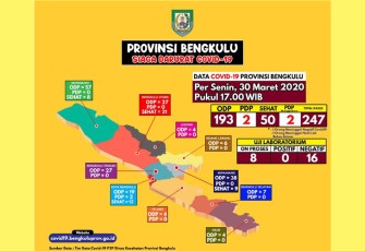Data Kasus Covid-19 di Bengkulu