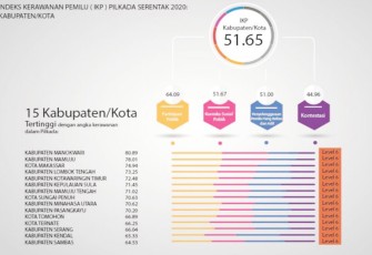 Indeks Kerawanan Pemilu