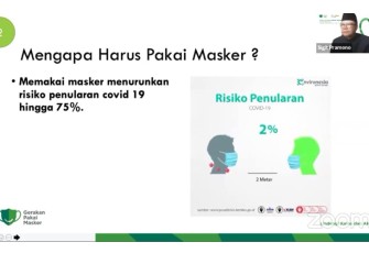 Gerakan Pakai Masker
