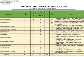 Hasil Ops Antik Nala 2020