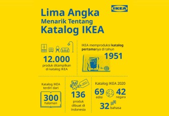 Lima Angka Menarik tentang Katalog IKEA