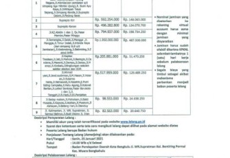 Pengumuman Lelang