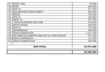 Gerakan Sedekah Pemkot Sudah Tembus Ratusan Juta