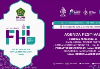 Festival Halal Indonesia 
