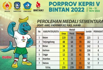 Perolehan sementara medali Porprov Kepri ke-V