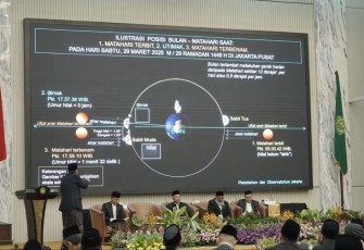 Sidang Isbat awal Syawal 1446 H di auditorium HM Rasjidi, Kementerian Agama, Jakarta, Sabtu (29/3)