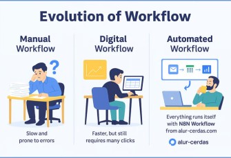 Automasi Digital Meningkat di 2025: N8N Workflow Jadi Solusi Populer Bisnis Indonesia