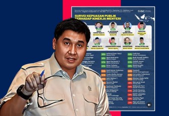 Menteri PKP Maruarar Sirait 