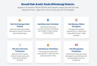 Hak konsumen pinjol di mata hukum