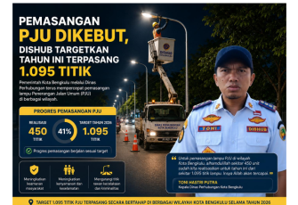 Kepala Dinas Perhubungan Kota Bengkulu, Toni Hastri Putra /Foto : MC 