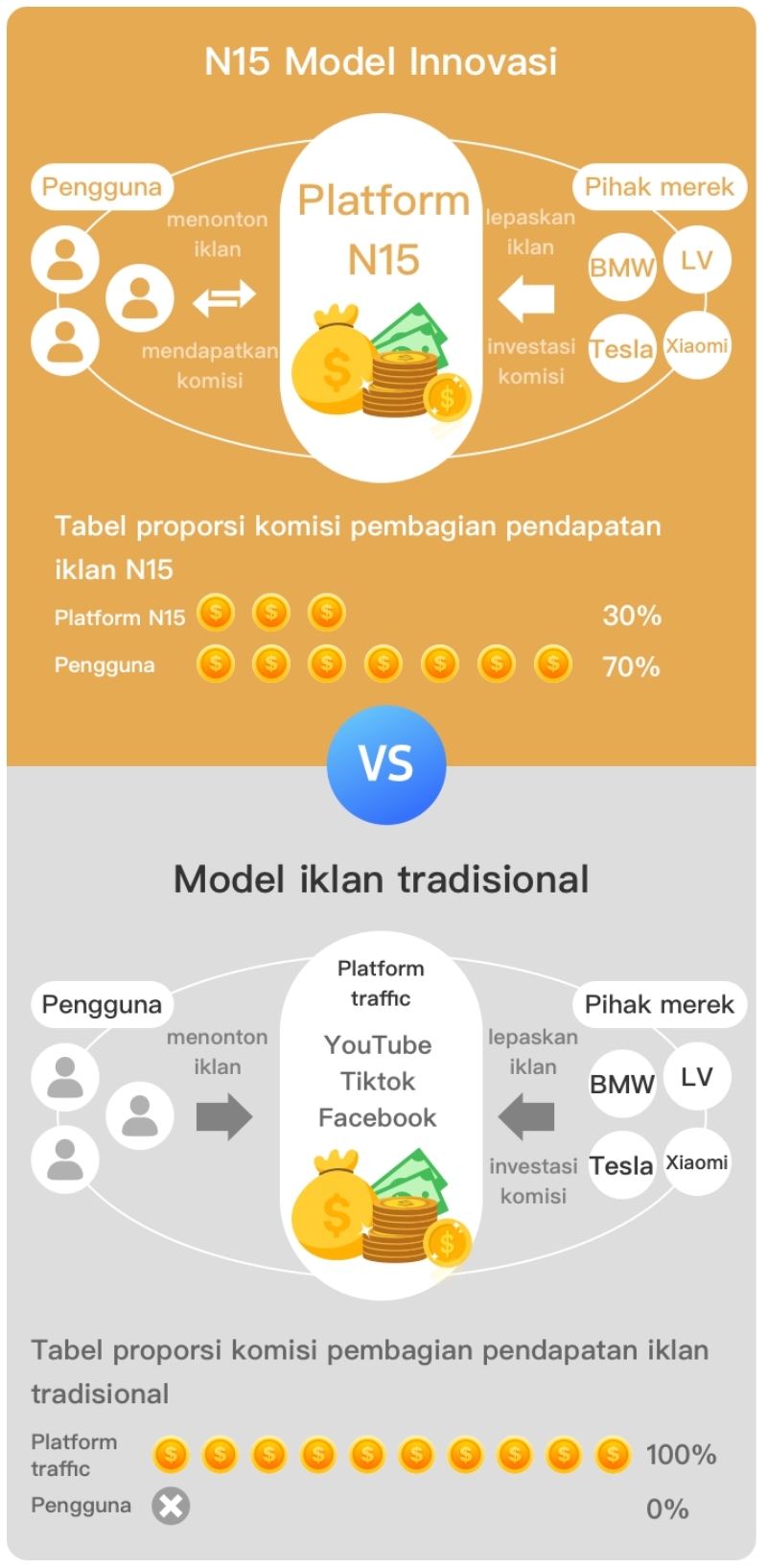 Platform Kerja Periklanan Inovatif NEXT15