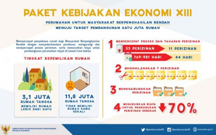 Sumber : Humas Kementerian Koordinator Bidang Perekonomian dan Tim Komunikasi Pemerintah Kemkominfo.
