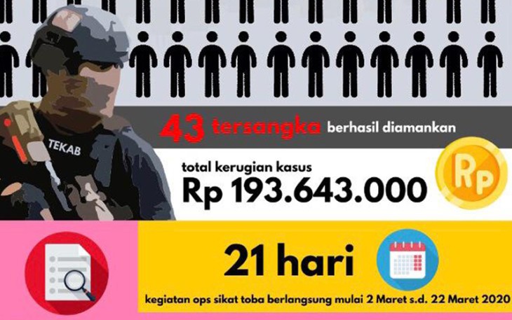 Polres Labuhanbatu Tangkap 43 Tersangka