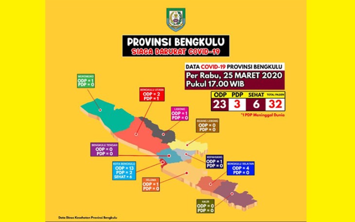 Update Data Covid-19 di Bengkulu