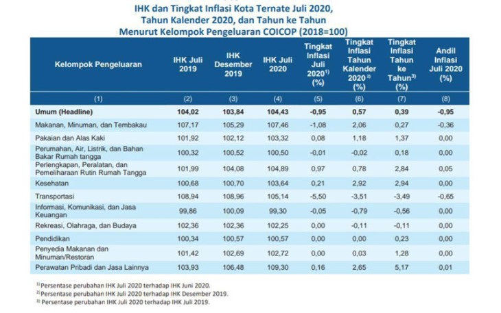 Rilis BPS