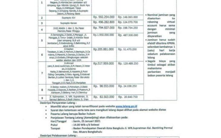 Pengumuman Lelang