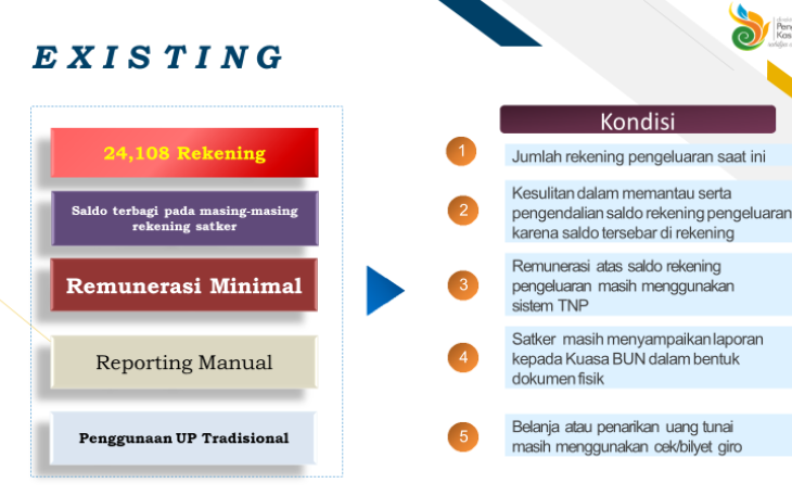 Modernisasi Rekening Pengeluaran Satker 