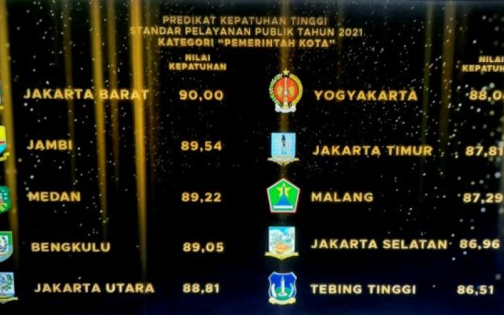  Kota Bengkulu Sabet Penghargaan Kepatuhan Tinggi Ombudsman RI