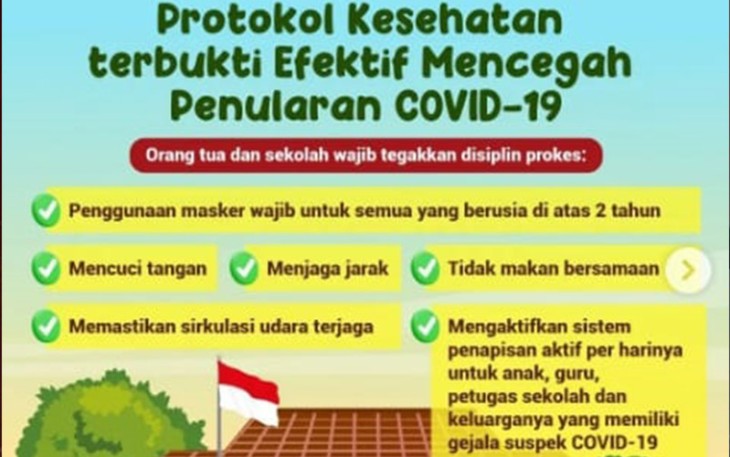 Rekomendasi Prokes Saat Pembelajaran Tatap Muka