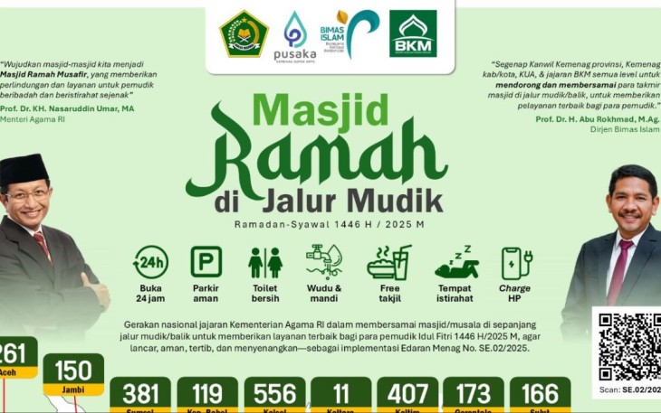 Masjid ramah mudik lebaran 