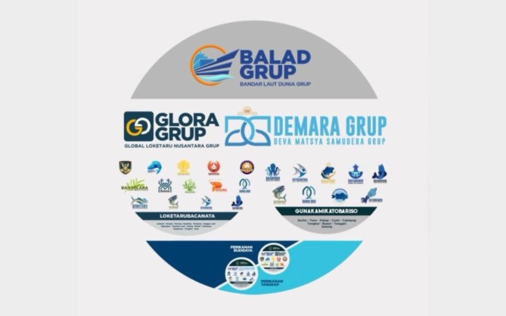BALAD Grup