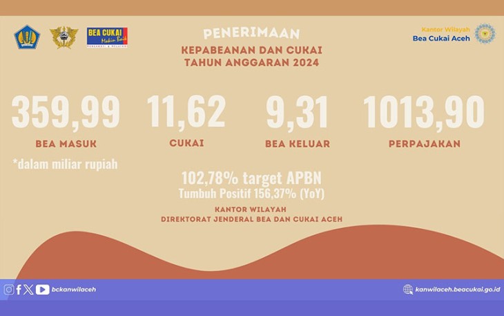 Infografis Penerimaan 2024